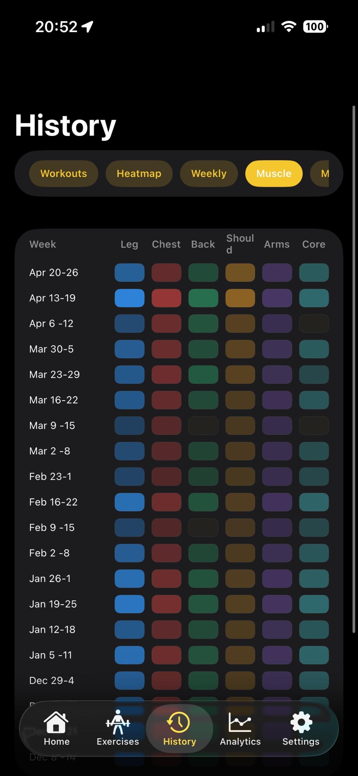 LiftBanana muscle group history analytics.